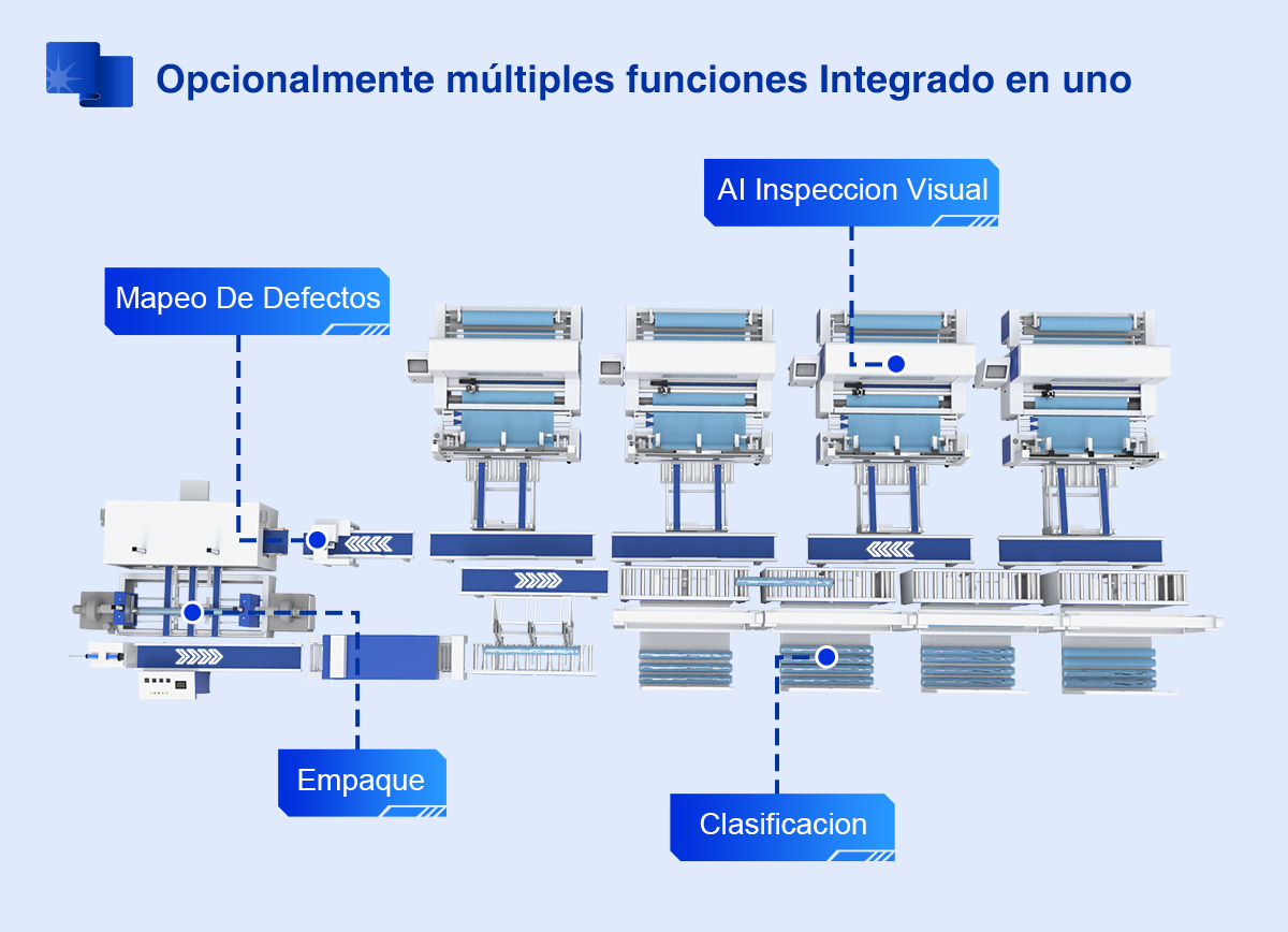 Máquina automática de embalaje de rollos de tela