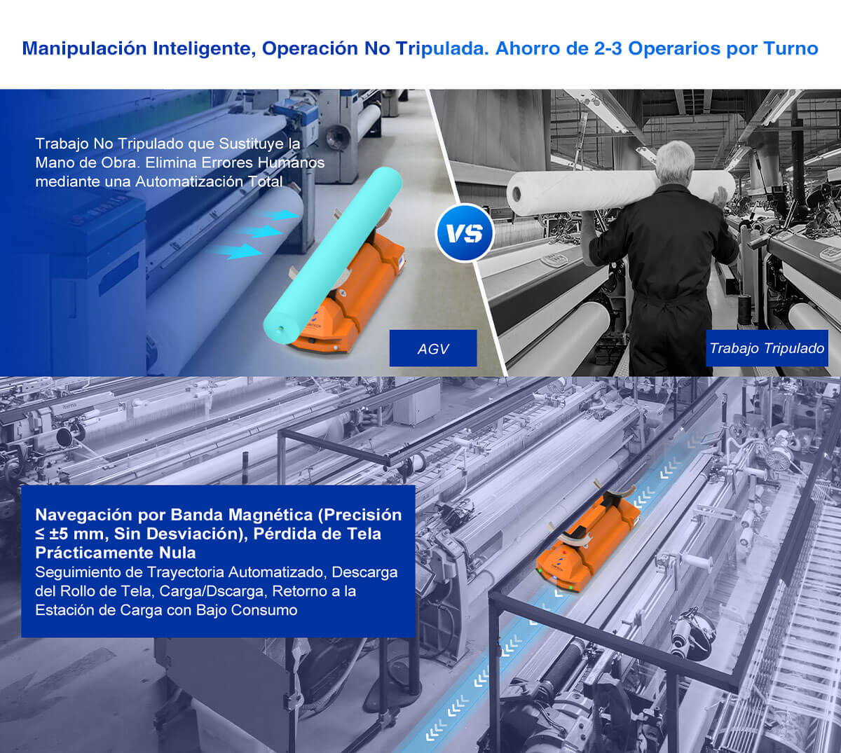 Vehículos Guiados Automatizados Modelo Ultracompacto