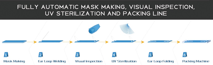 medical surgical face mask machine automatically