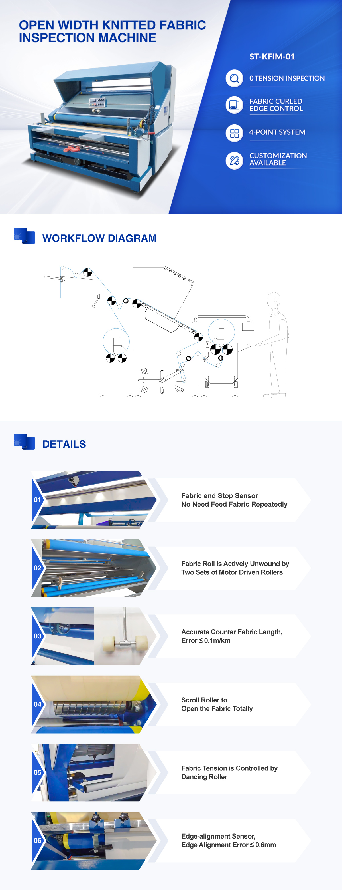 Fabric Inspection Table For Knits| SUNTECH