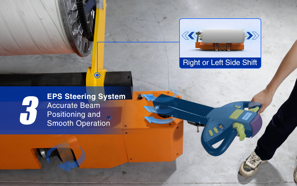 Electric Warp Beam Trolley(Hook Type) EPS Steering system