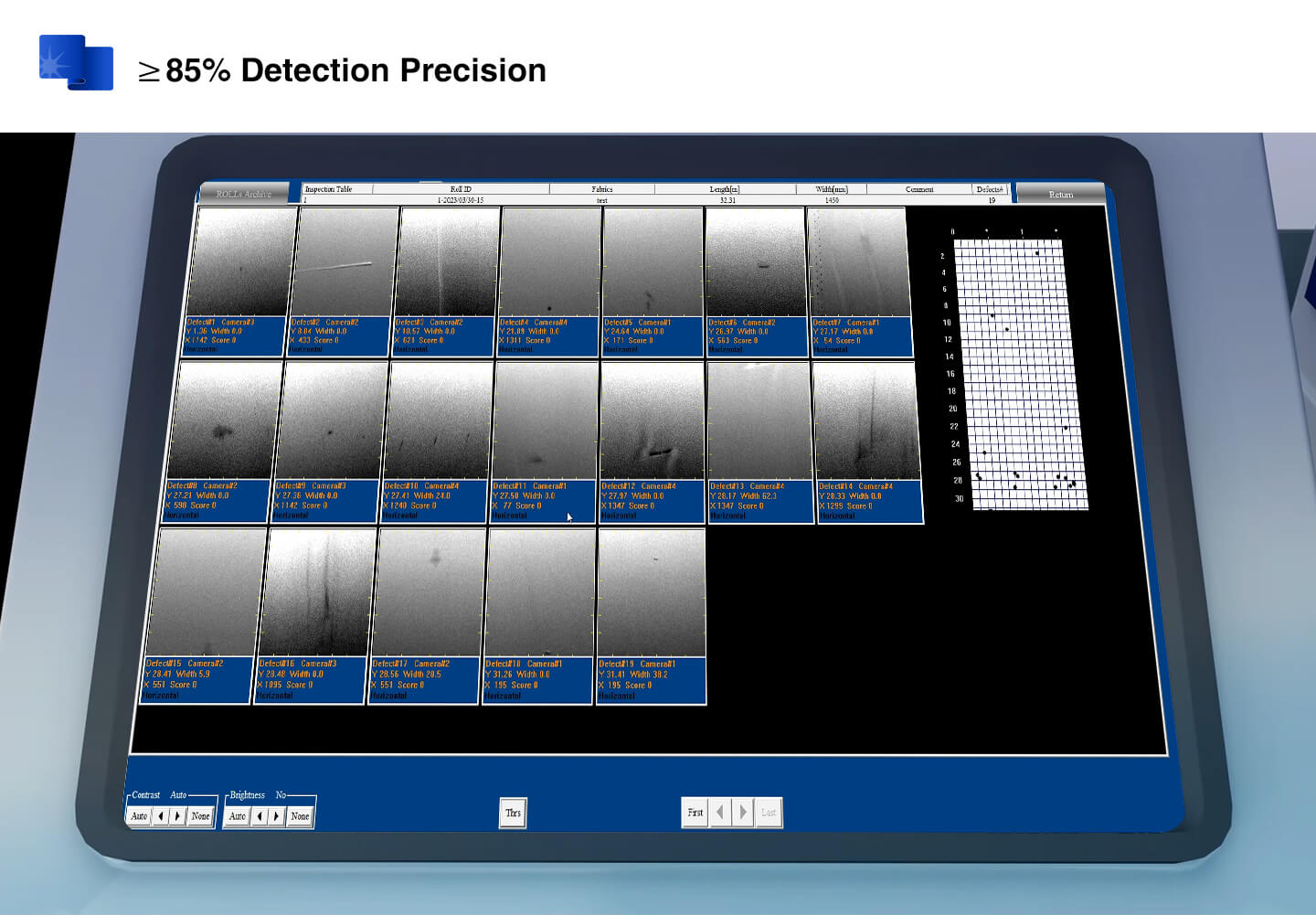 AI Automated Visual Inspection System on loom detection precision have more than 85%