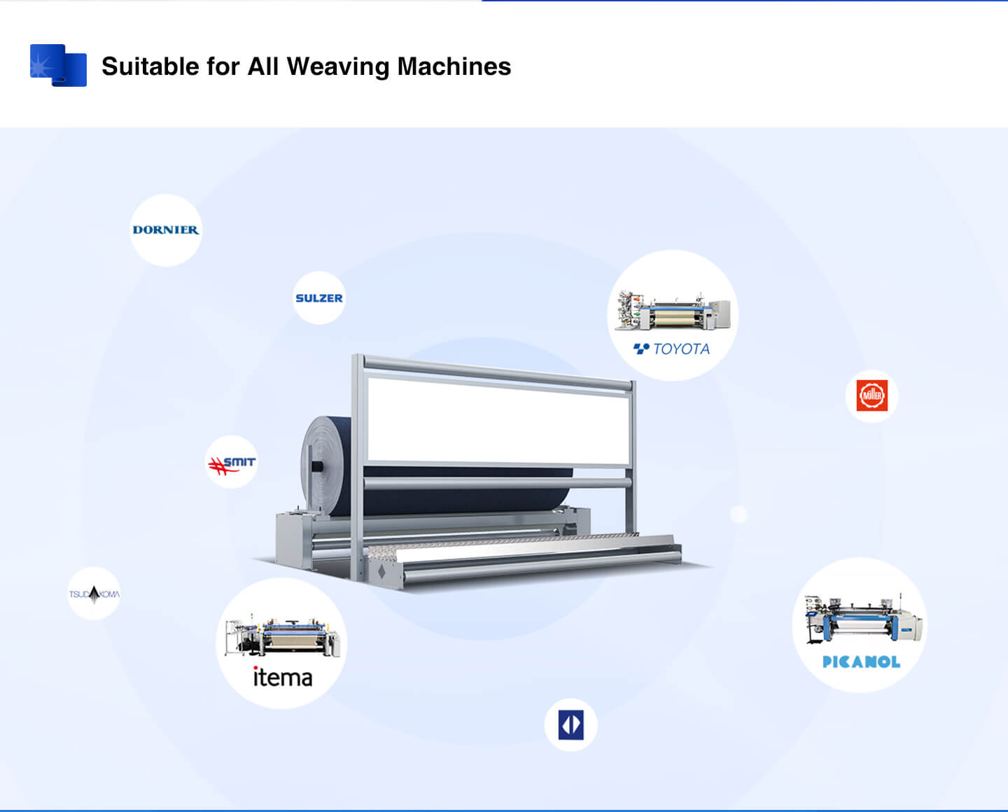 Loom Take-up Machine with Vertical Inspection Screen suitable for all weaving machines