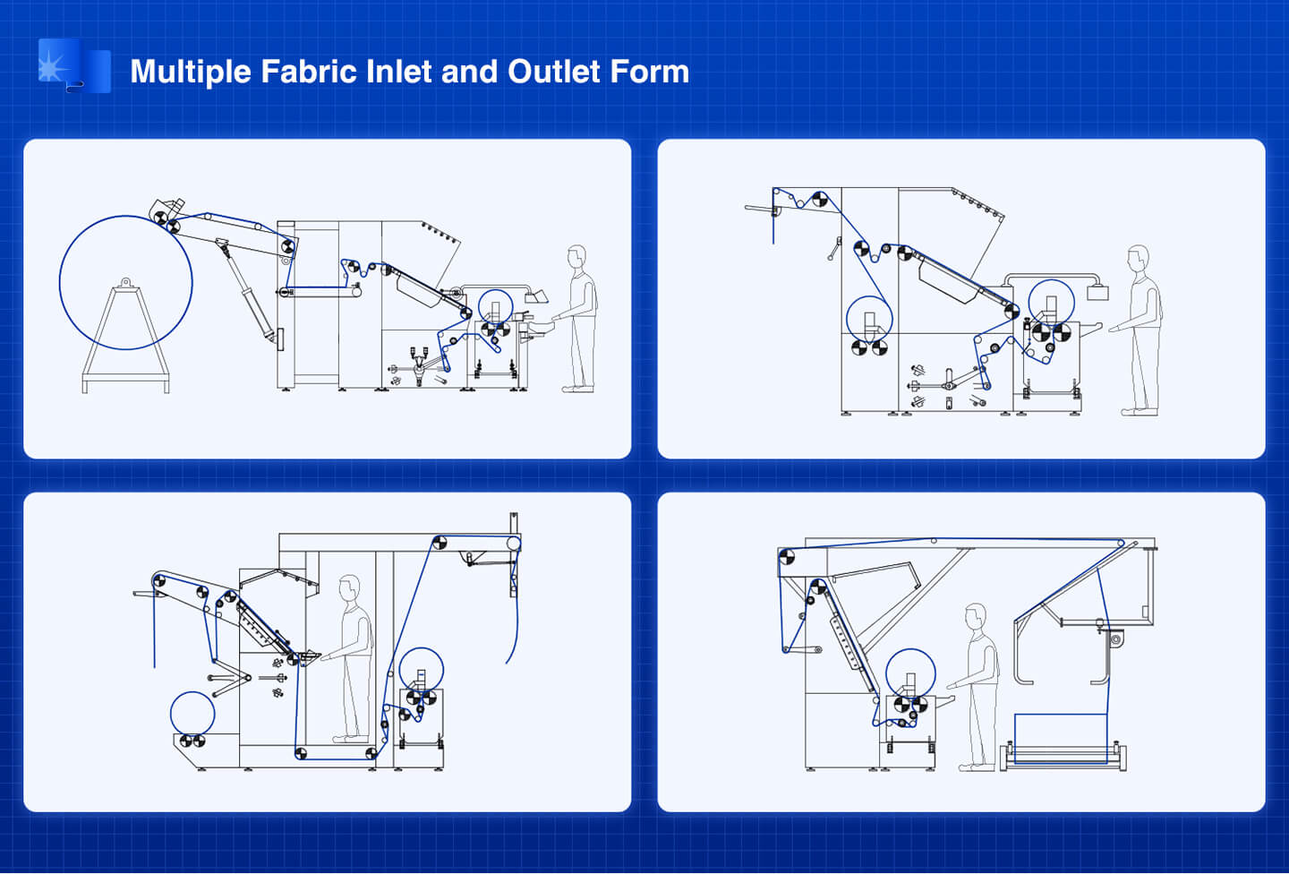 Open Width Knitted Fabric Checking Machine multiple fabric inlet and outlet form