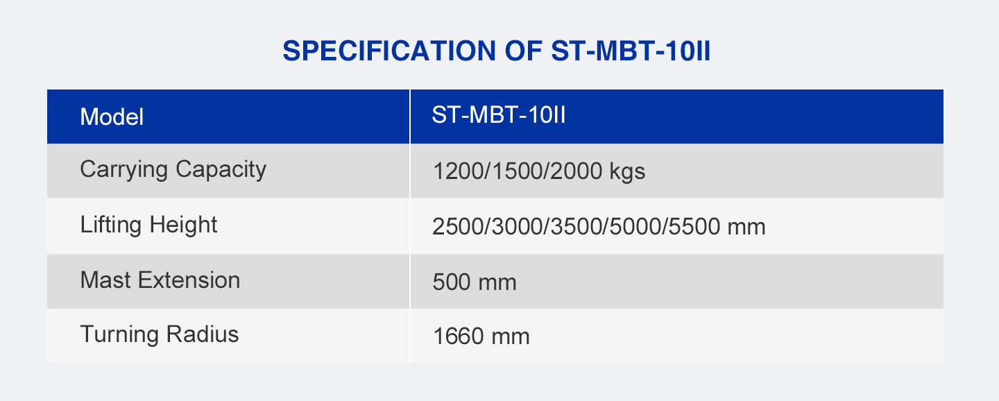 Electric Reach Stacker Parameters