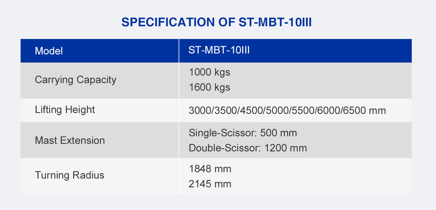 Electric Deep Reach Truck parameters