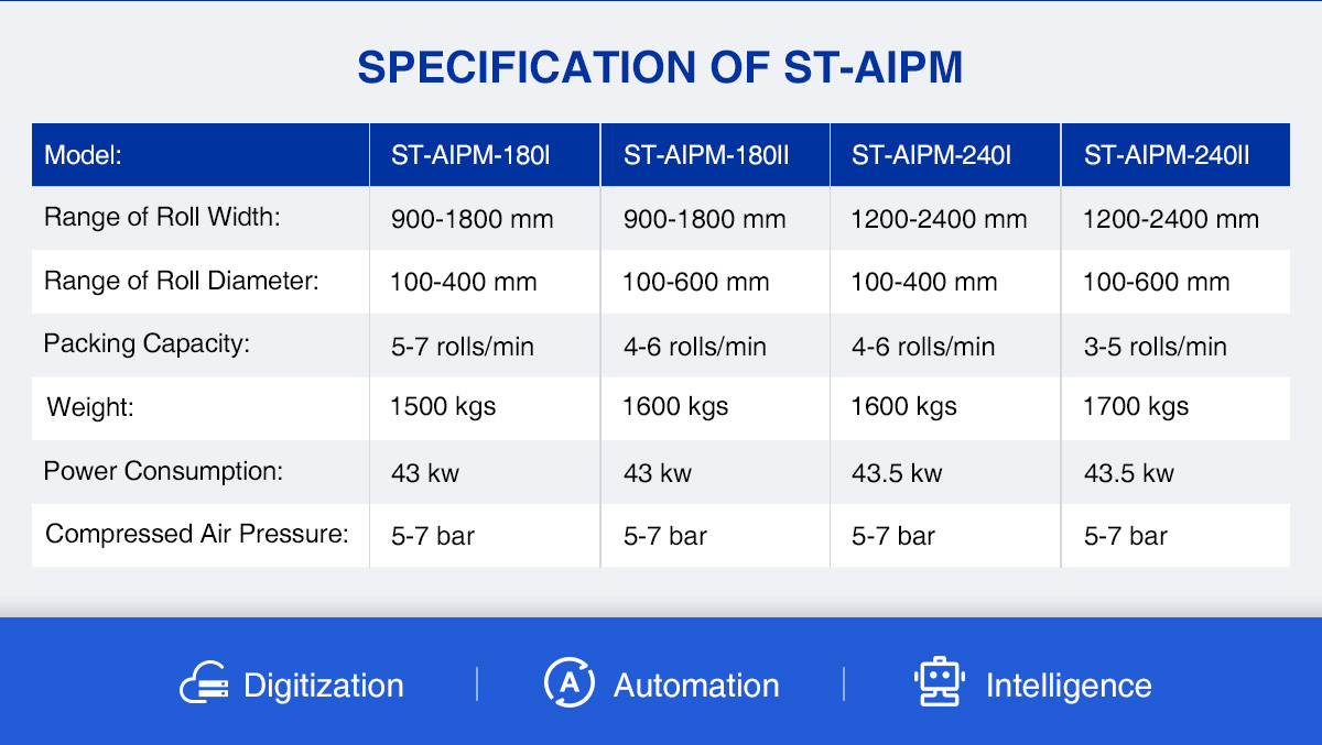 AI Visual Inspection & Automated Packing Solutions specification