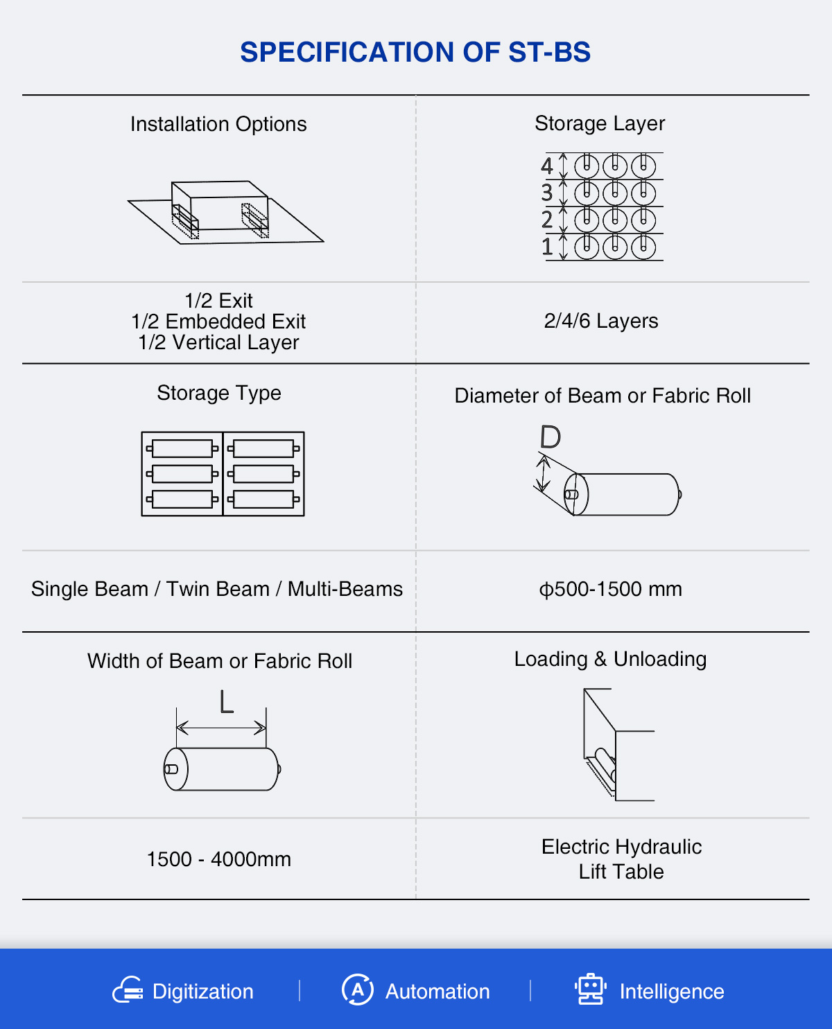 beam stacker specification