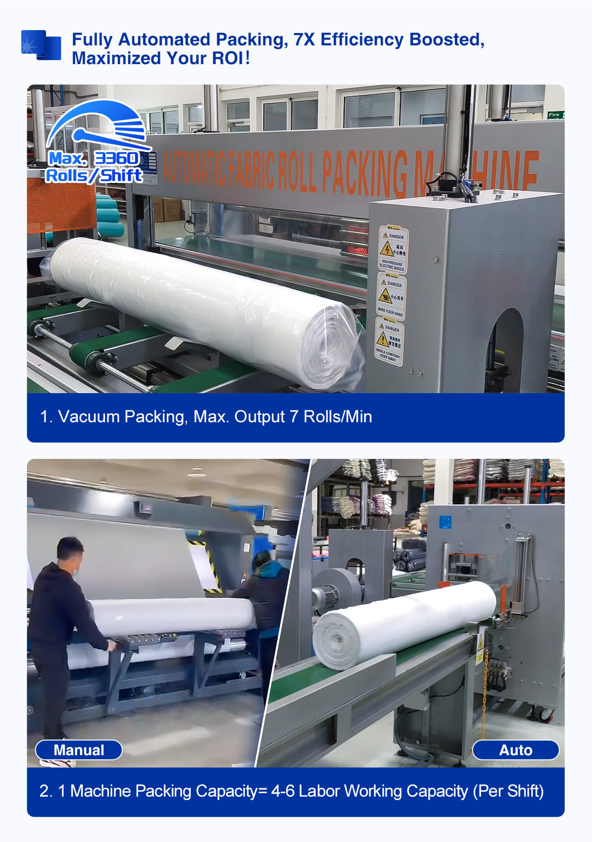 AI visual inspection and packing machine is save labor Vacuum Packing, Max. Output 7 Rolls/Min