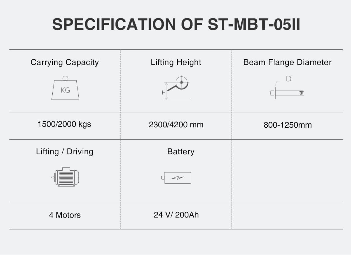 Electric Warp Beam High Lift Truck specification