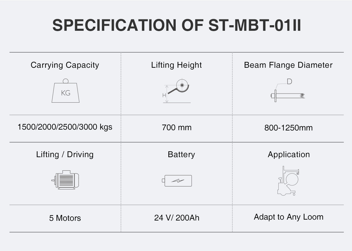 cradle type warp beam lift trolley specification