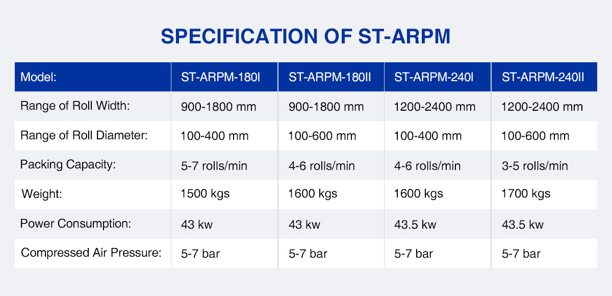 Automated Fabric Roll Packing Solution (Compact Model) specification