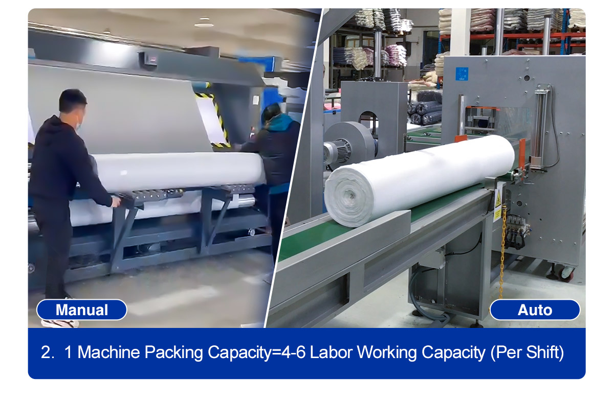 Automated Fabric Roll Packing Solution (Compact Model) Save manpower