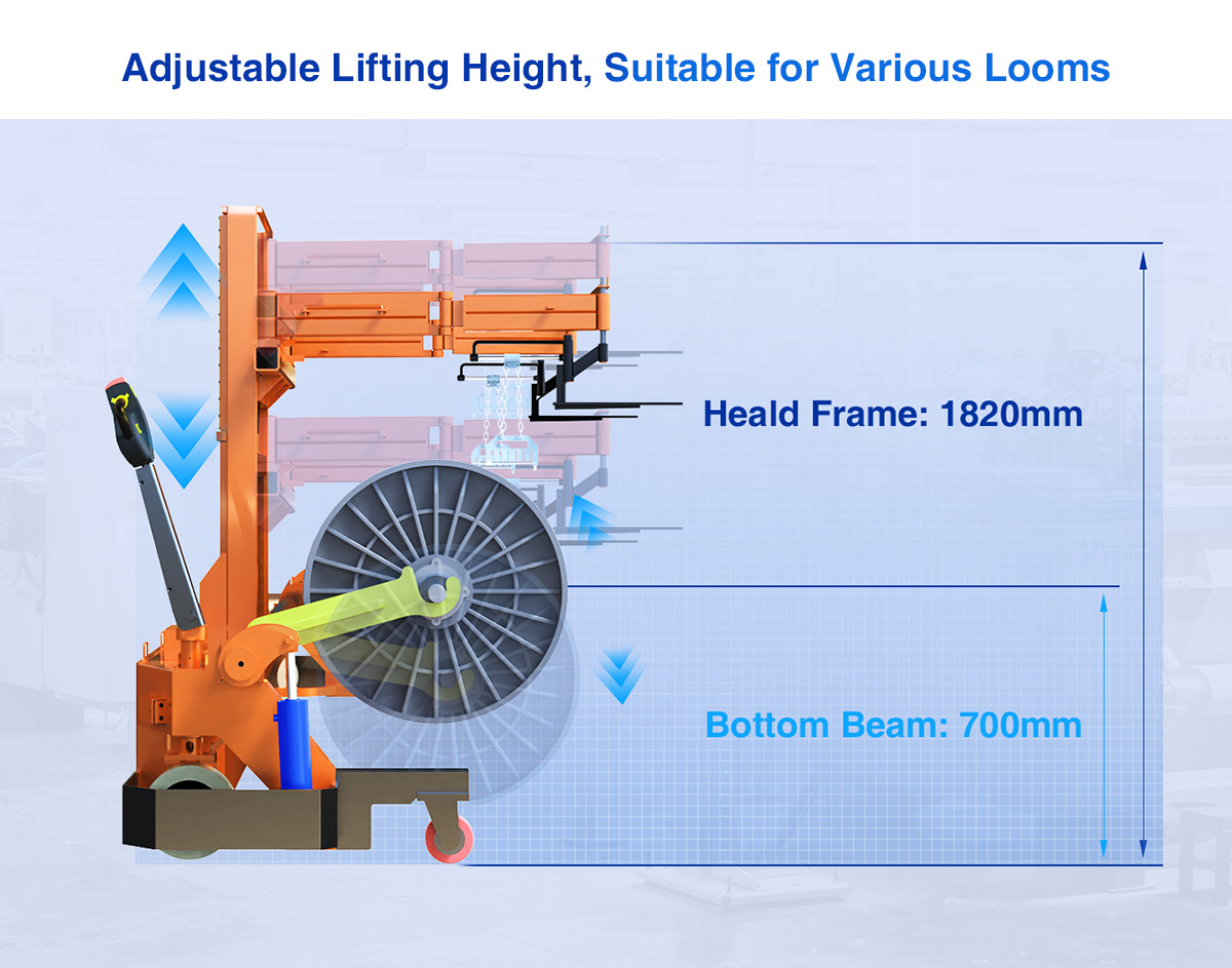 Electric Warp Beam Lift Trolley with adjustable lifting height