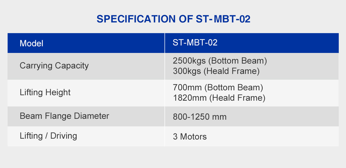 Electric Warp Beam Lift Trolley Specific parameters