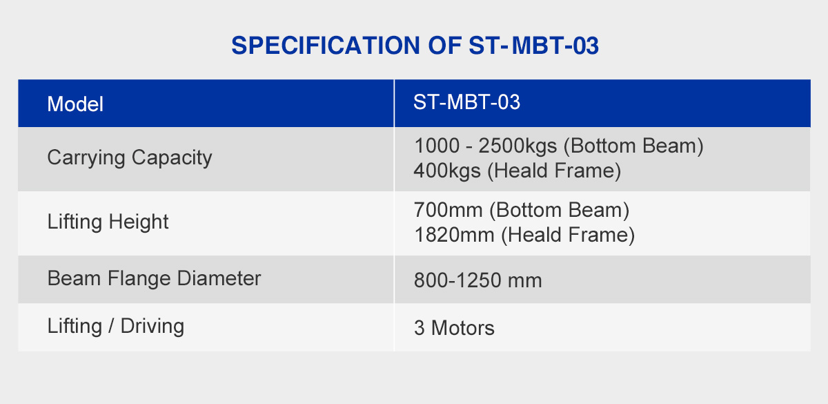 Electric Warp Beam Lift Trolley parameter