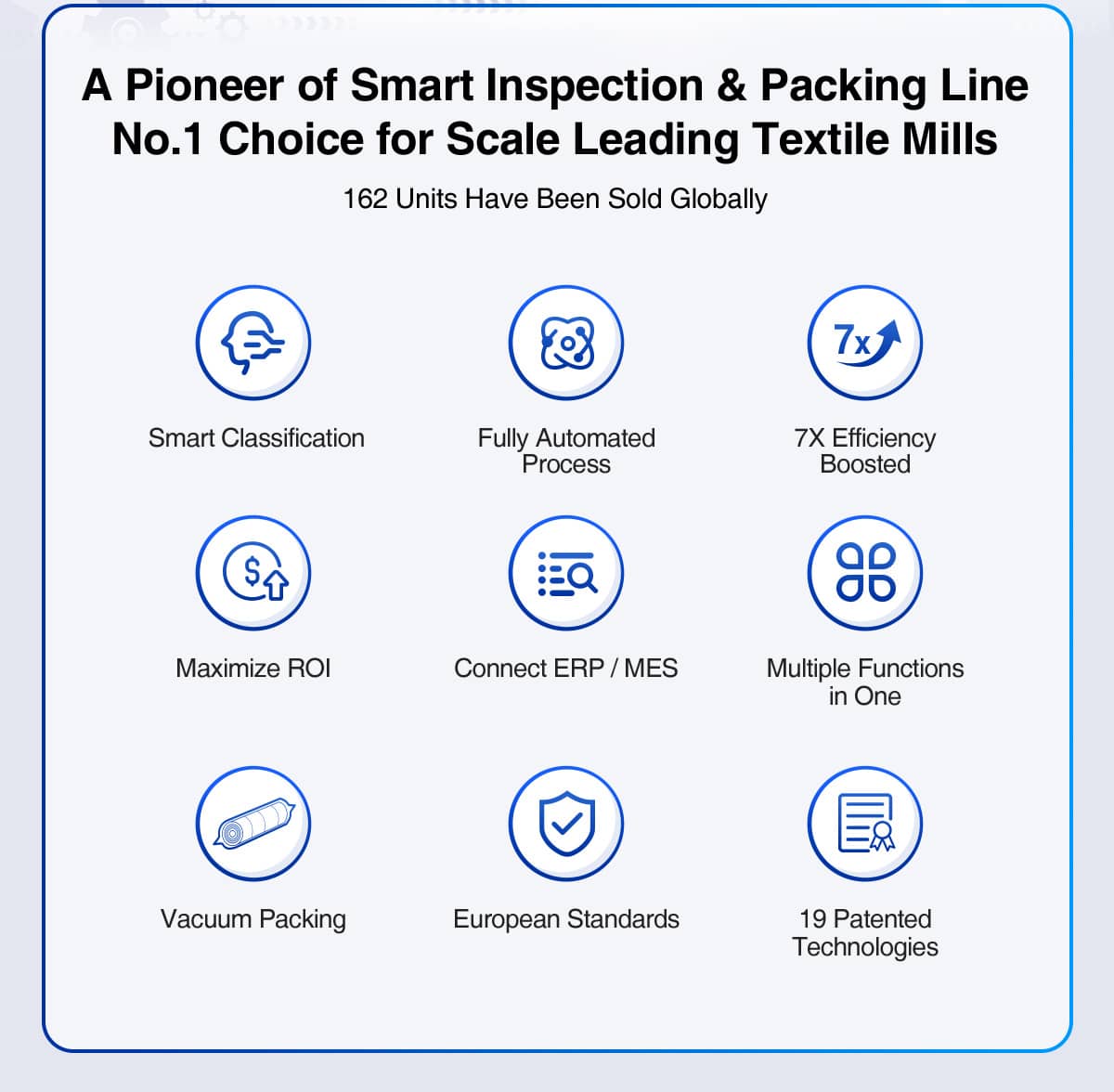 AI Visual Inspection & Automated Packing Solutions features