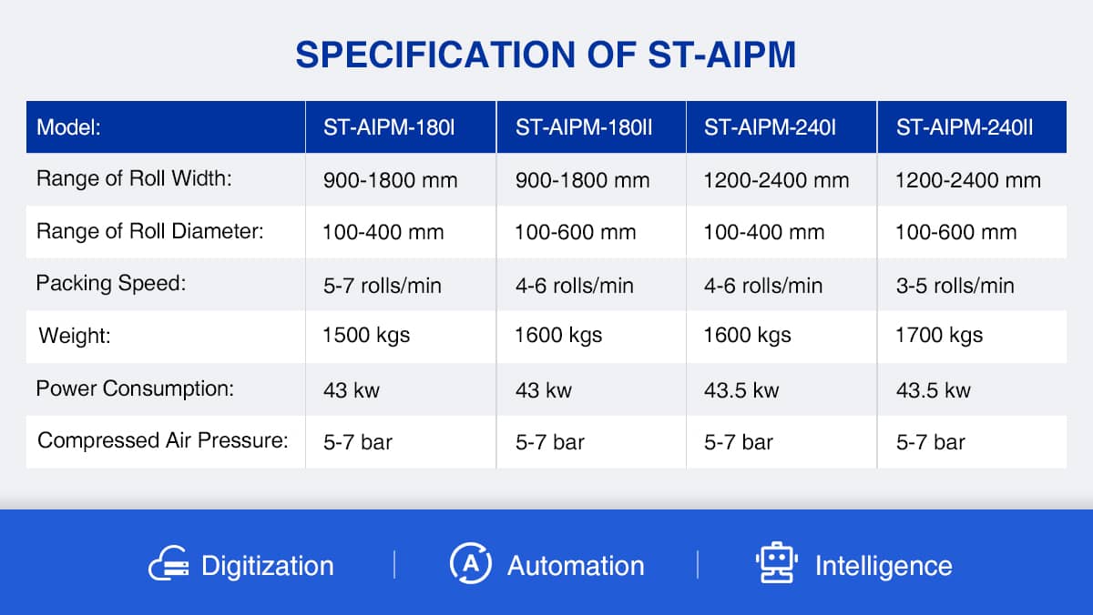 AI Visual Inspection & Automated Packing Solutions specification