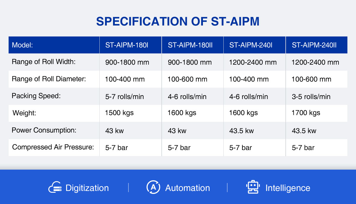 AI Visual Inspection & Automated Packing Solutions specification