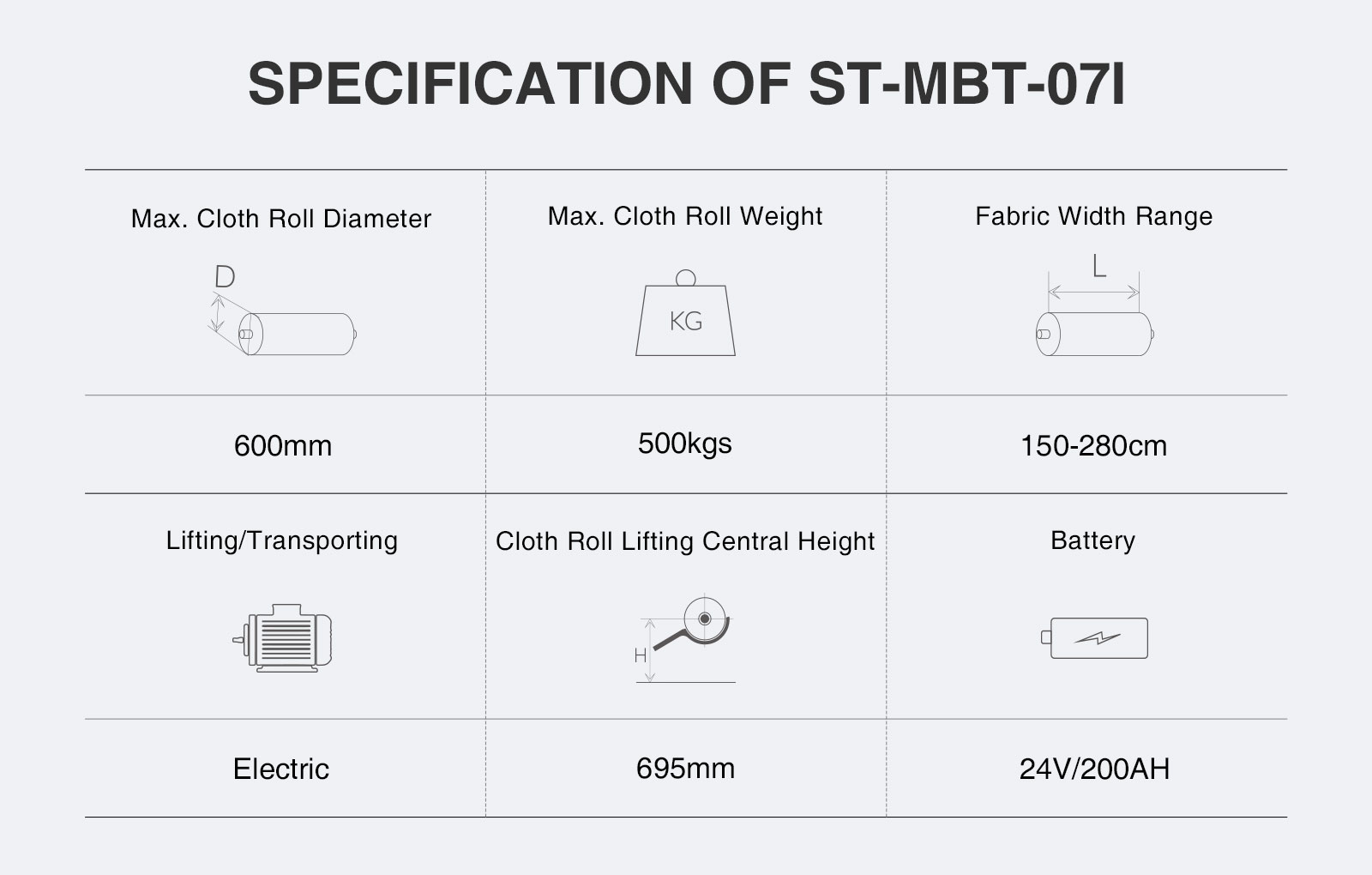 SPECIFICATION OF Electric Cloth Roll Doffing Trolley 