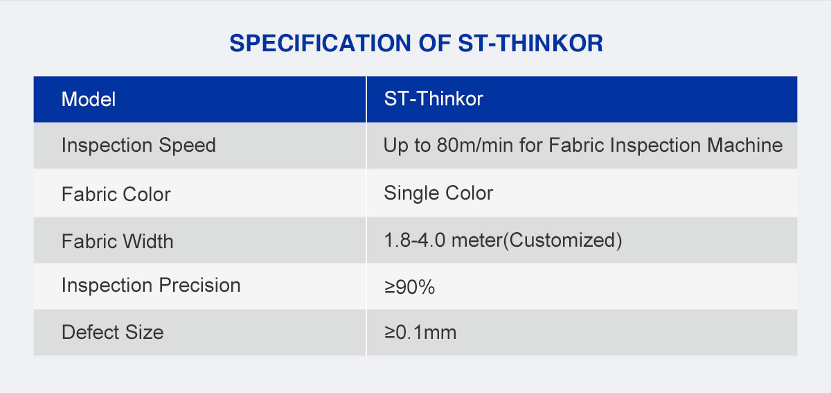 AI Visual Inspection System Defect detection accuracy and speed