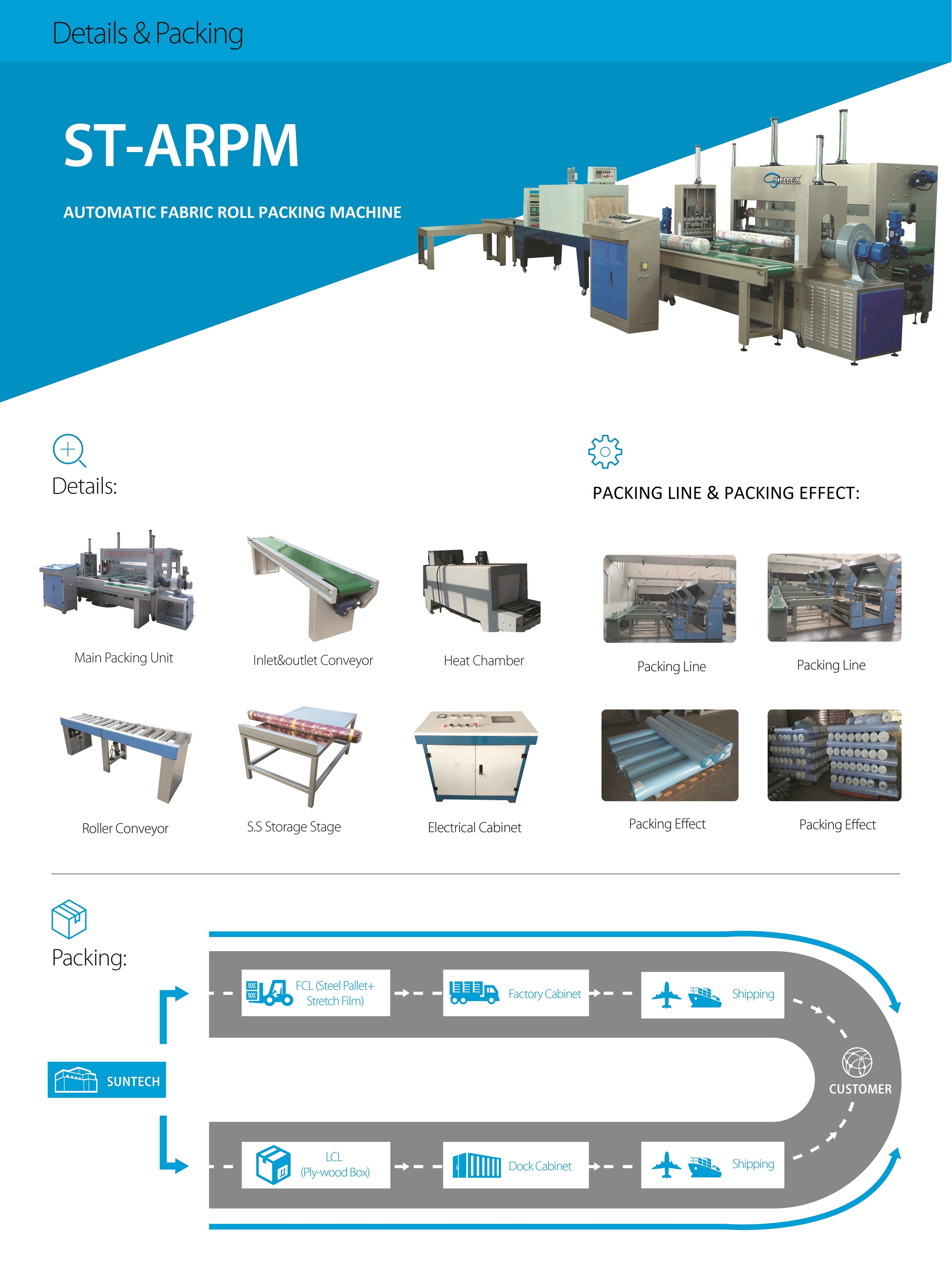 SUNTECH Automatic Fabric Roll Packing Machine improve 6 times efficiency. 